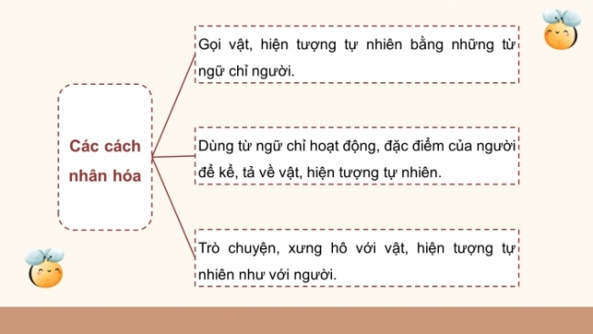 Soạn giáo án điện tử tiếng việt 4 CTST CĐ 4 Bài 4 Luyện từ và câu: Luyện tập về nhân hóa
