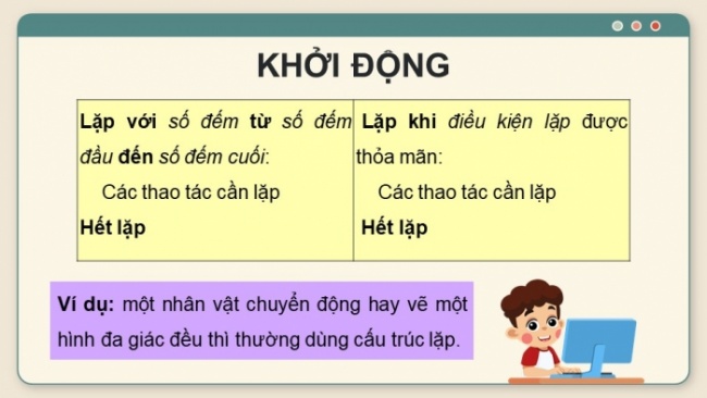 Soạn giáo án điện tử Tin học 8 CD Chủ đề F Bài 5: Thể hiện cấu trúc lặp trong chương trình