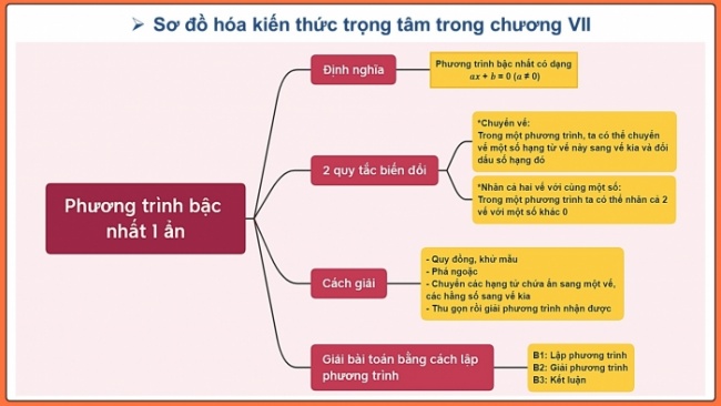 Soạn giáo án điện tử Toán 8 CD: Bài tập cuối chương 7