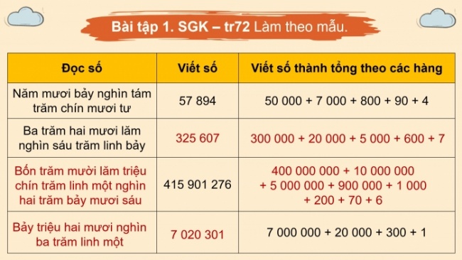 Soạn giáo án điện tử toán 4 CTST Bài 78: Ôn tập cuối năm