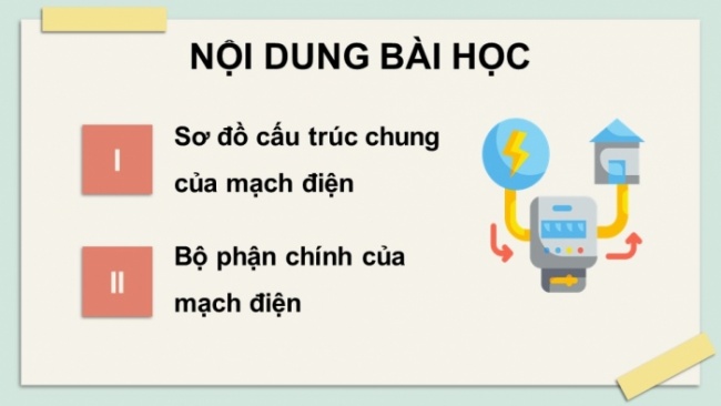 Soạn giáo án điện tử Công nghệ 8 CD Bài 12: Cấu trúc chung của mạch điện