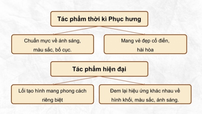 Soạn giáo án điện tử Mĩ thuật 8 CD Bài 6: Tìm hiểu nghệ thuật hiện đại thế giới