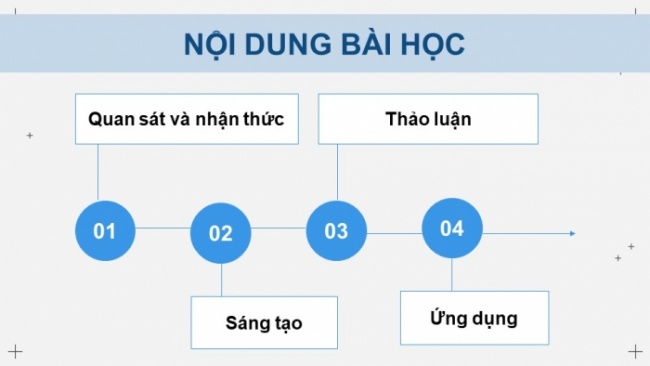 Soạn giáo án điện tử Mĩ thuật 8 CD Bài 15: Vai trò của mĩ thuật tạo hình trong đời sống