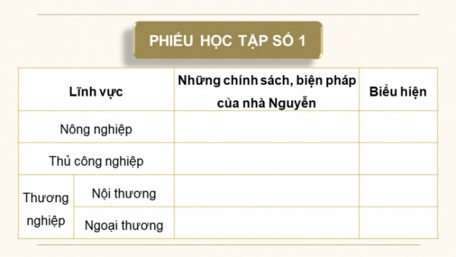 Soạn giáo án điện tử Lịch sử 8 CD Bài 15: Việt Nam nửa đầu thế kỉ XIX (Phần 2)