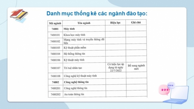 Soạn giáo án điện tử Tin học 8 CD Chủ đề G Bài 2: Tin học và các ngành nghề