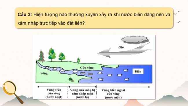 Soạn giáo án điện tử Địa lí 8 CD Chủ đề chung 1: Văn minh châu thổ sông Hồng và sông Cửu Long