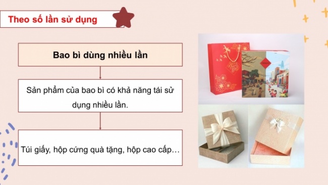 Soạn giáo án điện tử Mĩ thuật 8 CD Bài 5: Thiết kế trang trí bao bì bằng giấy (Bản 2)