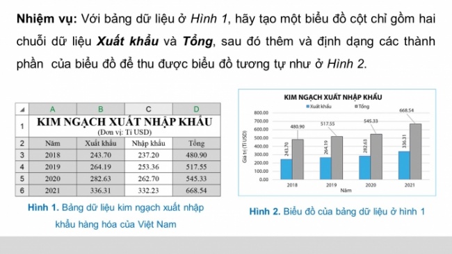 Soạn giáo án điện tử Tin học 8 CD Chủ đề E1 Bài 4: Thực hành tạo biểu đồ