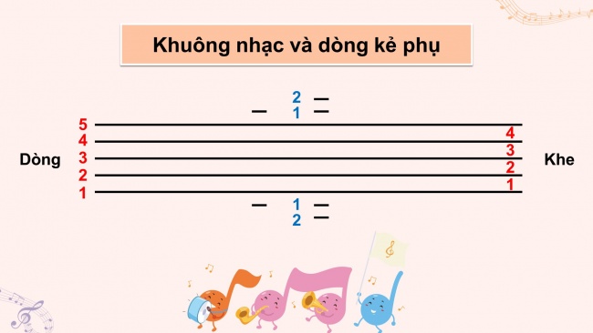 Soạn giáo án điện tử âm nhạc 4 KNTT Tiết 27: Lí thuyết âm nhạc: Ôn tập; Đọc nhạc: Bài số 4