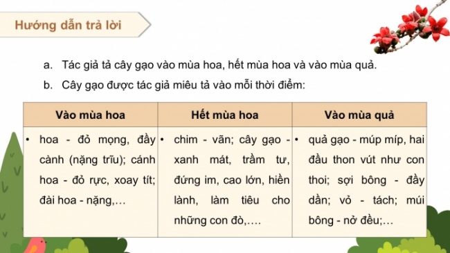 Soạn giáo án điện tử tiếng việt 4 CTST CĐ 5 Bài 8 Viết: Luyện tập quan sát, tìm ý cho bài văn miêu tả cây cối