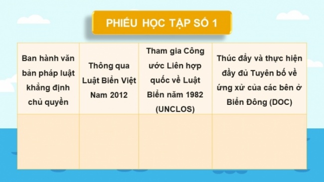 Soạn giáo án điện tử lịch sử 11 Cánh diều Bài 13: Việt Nam và Biển Đông (P3)