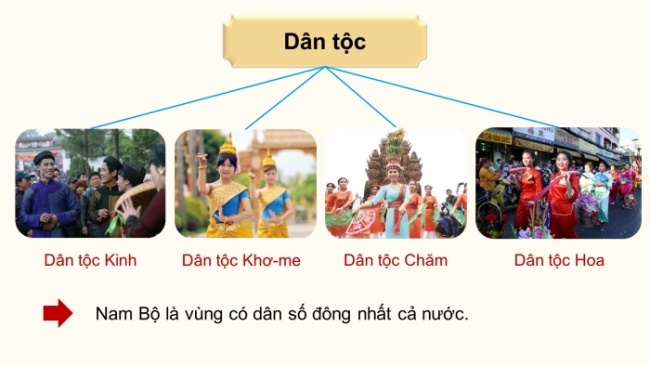 Soạn giáo án điện tử lịch sử và địa lí 4 cánh diều Bài 19: Dân cư, hoạt động sản xuất và một số nét văn hóa ở vùng Nam Bộ