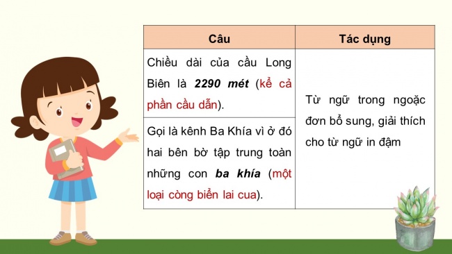 Soạn giáo án điện tử tiếng việt 4 CTST CĐ 7 Bài 3 Luyện từ và câu: Dấu ngoặc đơn