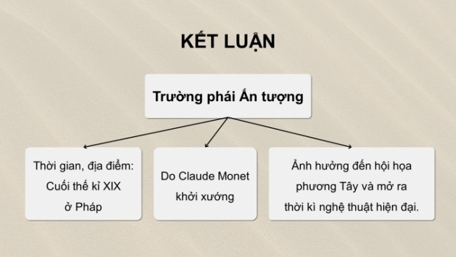 Soạn giáo án điện tử Mĩ thuật 8 CD Bài 10: Vẽ tranh theo phong cách nghệ thuật ấn tượng