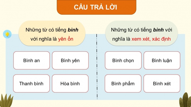 Soạn giáo án điện tử tiếng việt 4 KNTT Bài 25 Luyện từ và câu: Lựa chọn từ ngữ