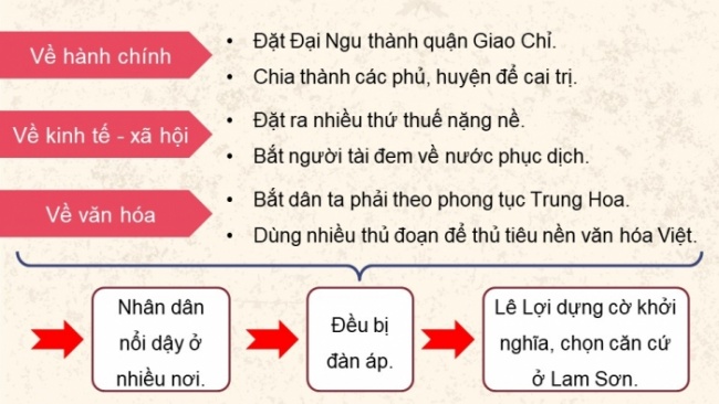 Soạn giáo án điện tử lịch sử 11 Cánh diều Bài 8: Một số cuộc khởi nghĩa và chiến tranh giải phóng trong lịch sử Việt Nam (từ TK III TCN đến cuối TK XIX) (P2)