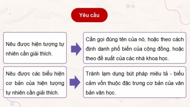 Soạn giáo án điện tử Ngữ văn 8 KNTT Bài 9 Viết 1: Viết văn bản thuyết minh giải thích một hiện tượng tự nhiên