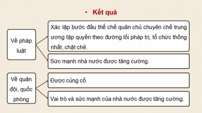 Soạn giáo án điện tử lịch sử 11 Cánh diều Bài 9: Cuộc cải cách của Hồ Qúy Ly và Triều Hồ (P2)