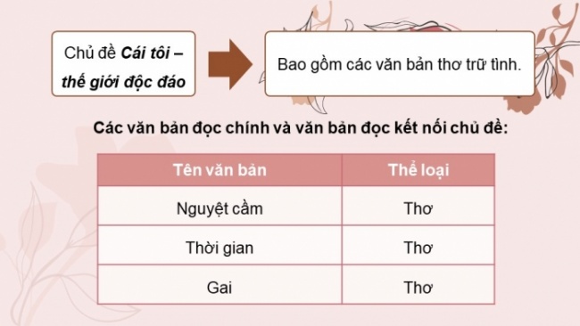 Soạn giáo án điện tử ngữ văn 11 CTST Bài 8 Đọc 1: Nguyệt cầm