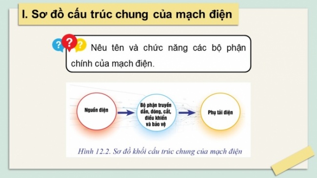 Soạn giáo án điện tử Công nghệ 8 CD Bài 12: Cấu trúc chung của mạch điện