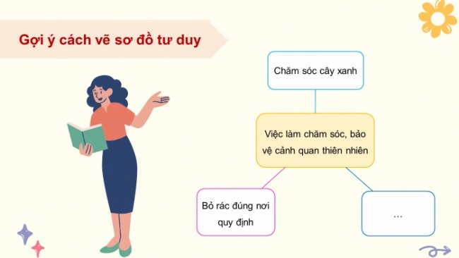 Soạn giáo án điện tử HĐTN 4 CTST bản 2 Tuần 30: HĐGDTCĐ - Chăm sóc, bảo vệ cảnh quan thiên nhiên