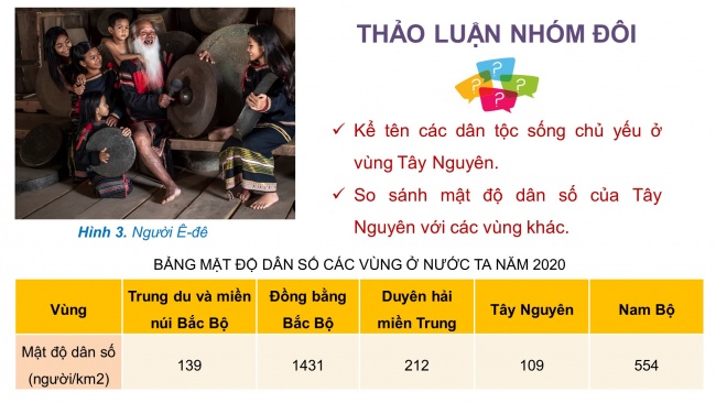 Soạn giáo án điện tử lịch sử và địa lí 4 KNTT Bài 21: Dân cư và hoạt động sản xuất ở vùng Tây Nguyên
