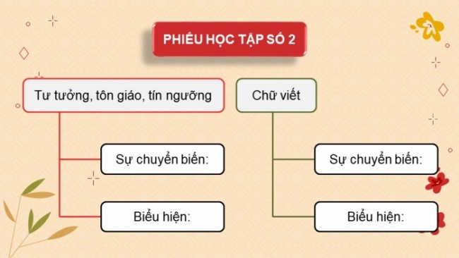 Soạn giáo án điện tử Lịch sử 8 CD Bài 8: Kinh tế, văn hóa và tôn giáo Đại Việt trong thế kỉ XVI - XVIII (Phần 2)