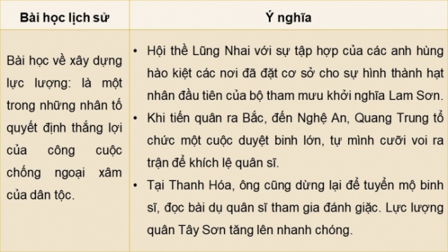 Soạn giáo án điện tử lịch sử 11 KNTT Bài 8: Một số cuộc khởi nghĩa và chiến tranh giải phóng trong lịch sử Việt Nam (từ TK III TCN đến cuối TK XIX) (Phần 4)