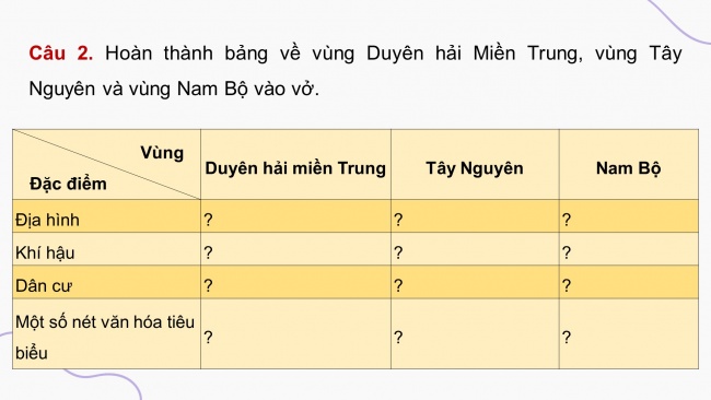 Soạn giáo án điện tử lịch sử và địa lí 4 KNTT Bài 29: Ôn tập