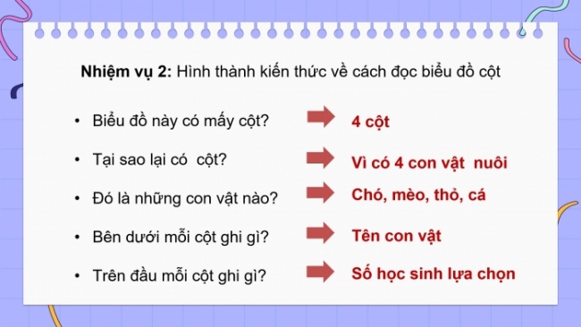 Soạn giáo án điện tử toán 4 cánh diều Bài 88: Biểu đồ cột