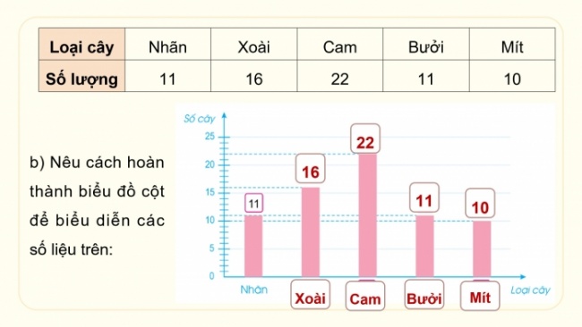 Soạn giáo án điện tử toán 4 cánh diều Bài 95: Ôn tập về một số yếu tố thống kê và xác suất