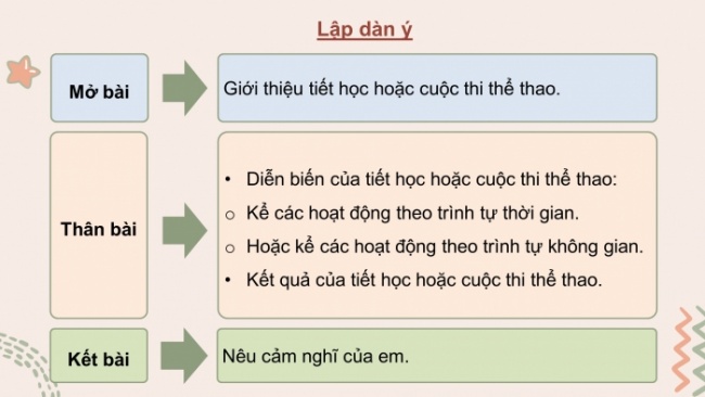 Soạn giáo án điện tử tiếng việt 4 cánh diều Bài 18 Viết 4: Luyện tập thuật lại một sự việc được chứng kiến hoặc tham gia