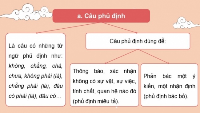 Soạn giáo án điện tử Ngữ văn 8 KNTT Bài 9 TH tiếng Việt: Câu phủ định và câu khẳng định