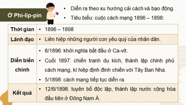 Soạn giáo án điện tử Lịch sử 8 CD Bài 14: Ấn Độ và khu vực Đông Nam Á (Phần 2)