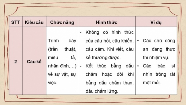 Soạn giáo án điện tử Ngữ văn 8 CTST Bài 9 TH tiếng Việt: Câu kể, câu hỏi, câu cảm, câu khiến; Câu khẳng định, câu phủ định