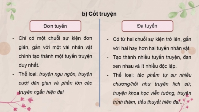 Soạn giáo án điện tử Ngữ văn 8 CTST: Ôn tập cuối học kì 2