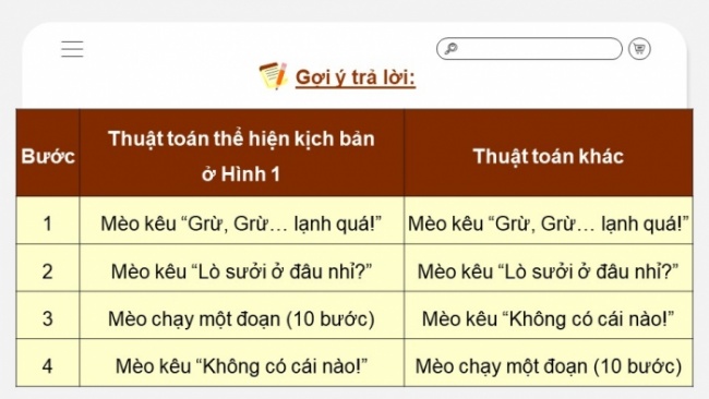 Soạn giáo án điện tử Tin học 8 CD Chủ đề F Bài 1: Thể hiện cấu trúc tuần tự trong chương trình