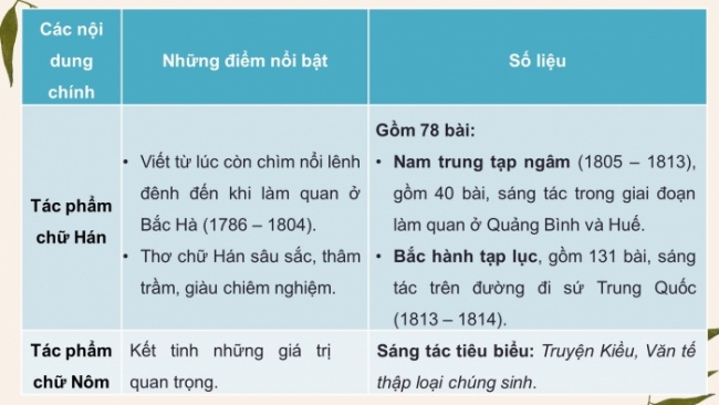 Soạn giáo án điện tử ngữ văn 11 CTST Bài 7 Đọc 1: Trao duyên