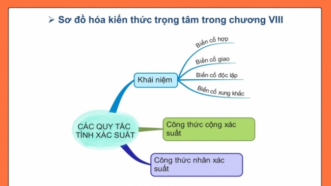 Soạn giáo án điện tử toán 11 KNTT: Bài tập cuối chương 8