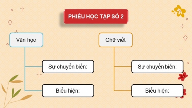 Soạn giáo án điện tử Lịch sử 8 CD Bài 8: Kinh tế, văn hóa và tôn giáo Đại Việt trong thế kỉ XVI - XVIII (Phần 2)