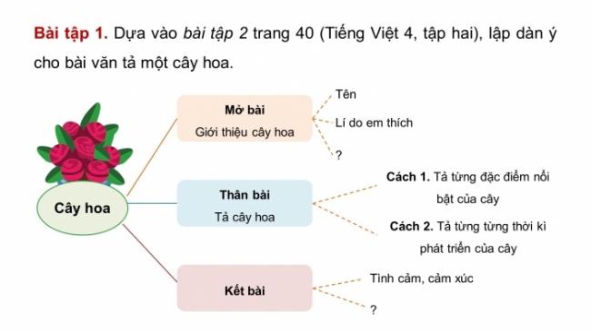 Soạn giáo án điện tử tiếng việt 4 CTST CĐ 6 Bài 1 Viết: Luyện tập lập dàn ý cho bài văn miêu tả cây cối