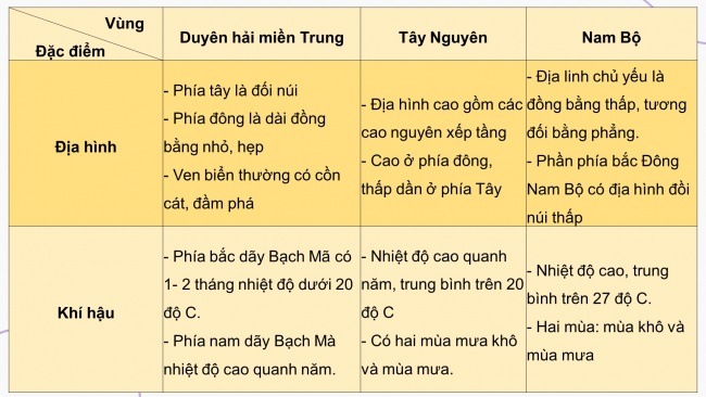 Soạn giáo án điện tử lịch sử và địa lí 4 KNTT Bài 29: Ôn tập