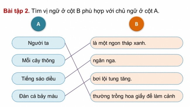 Soạn giáo án điện tử tiếng việt 4 CTST CĐ 5 Bài 7 Luyện từ và câu: Luyện tập về vị ngữ