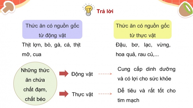 Soạn giáo án điện tử khoa học 4 CTST Bài 25: Ăn, uống khoa học để cơ thể khỏe mạnh