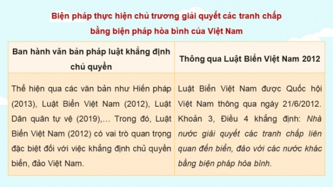 Soạn giáo án điện tử lịch sử 11 Cánh diều Bài 13: Việt Nam và Biển Đông (P3)