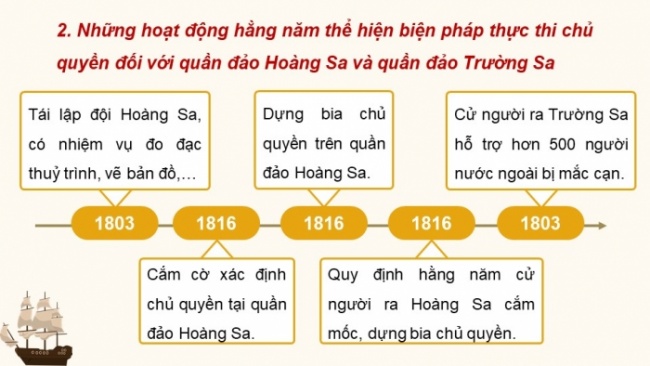 Soạn giáo án điện tử Lịch sử 8 CD Bài 15: Việt Nam nửa đầu thế kỉ XIX (Phần 3)