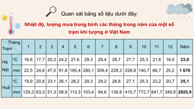 Soạn giáo án điện tử Địa lí 8 CD Bài 6: Thực hành: Vẽ và phân tích biểu đồ khí hậu