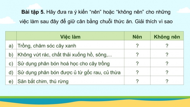 Soạn giáo án điện tử khoa học 4 KNTT Bài 31: Ôn tập chủ đề sinh vật và môi trường