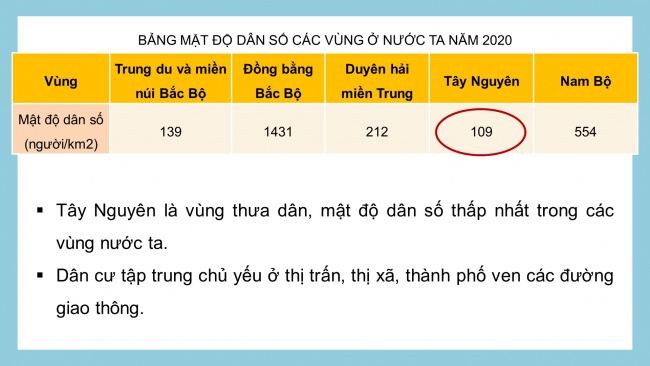 Soạn giáo án điện tử lịch sử và địa lí 4 KNTT Bài 21: Dân cư và hoạt động sản xuất ở vùng Tây Nguyên