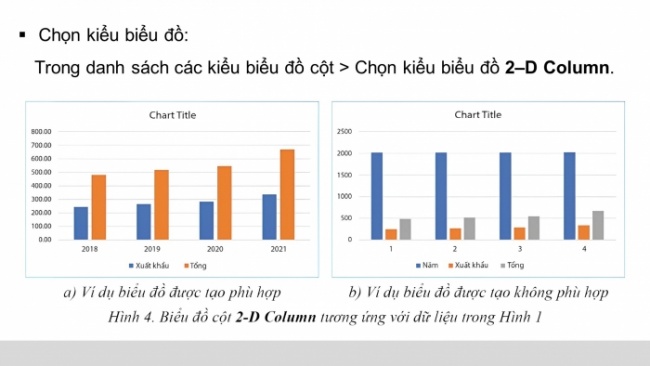 Soạn giáo án điện tử Tin học 8 CD Chủ đề E1 Bài 4: Thực hành tạo biểu đồ